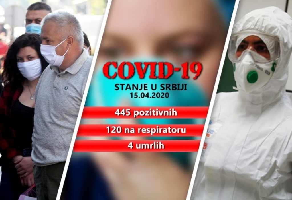Korona virus u Srbiji
