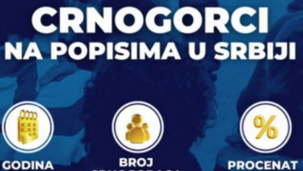Broj Crnogoraca u Srbiji pao na 20.000