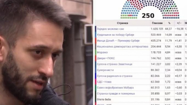 NEVEROVATNO! "Ne davimo Beograd" napada Vučića i kad im direktno pomaže (VIDEO)